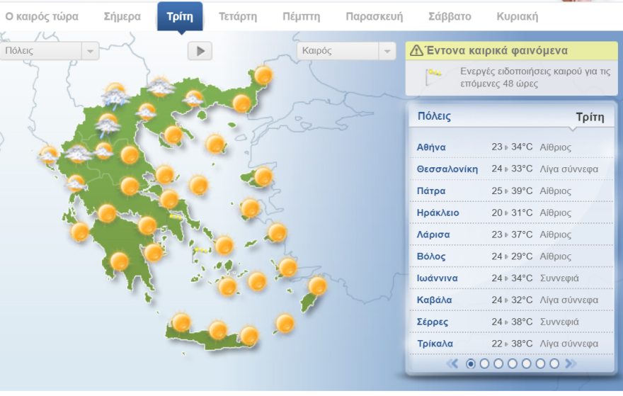 arouraios-image-kairostriti